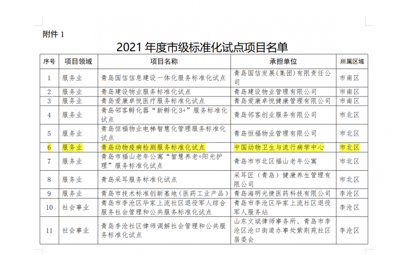 Participating units in the standardization pilot of animal disease detection services in Qingdao